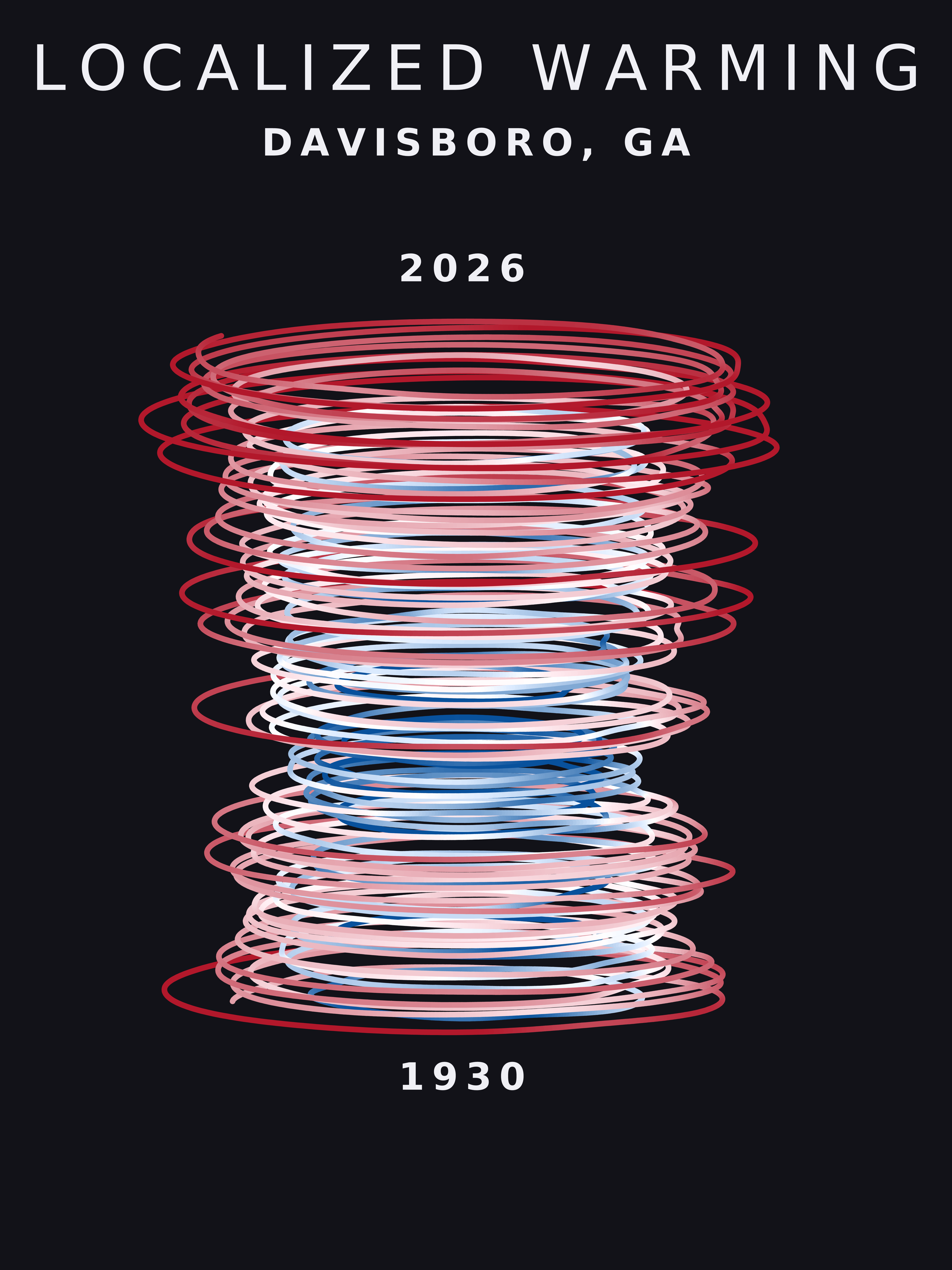 Temperature anomaly spiral for Davisboro, Georgia