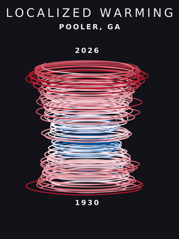 Temperature anomaly spiral for Pooler, Georgia