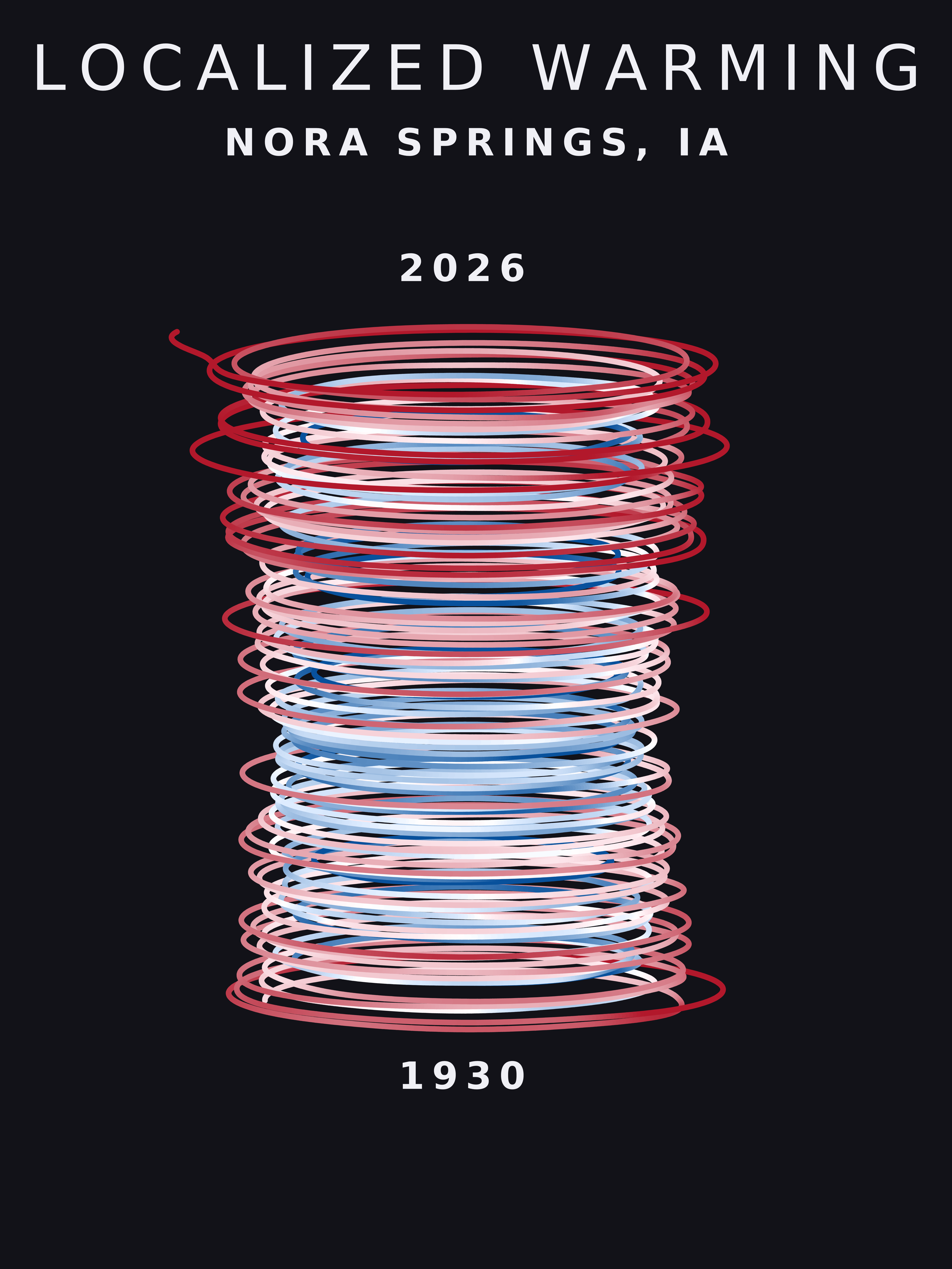 Temperature anomaly spiral for Nora Springs, Iowa