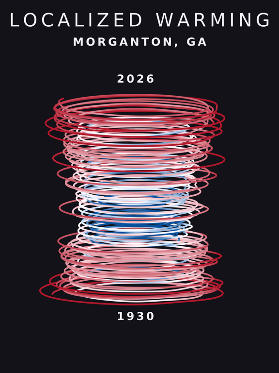 Temperature anomaly spiral for Morganton, Georgia