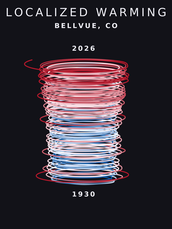 Temperature anomaly spiral for Bellvue, Colorado
