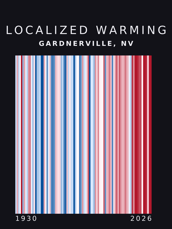 Warming stripes for Gardnerville, Nevada