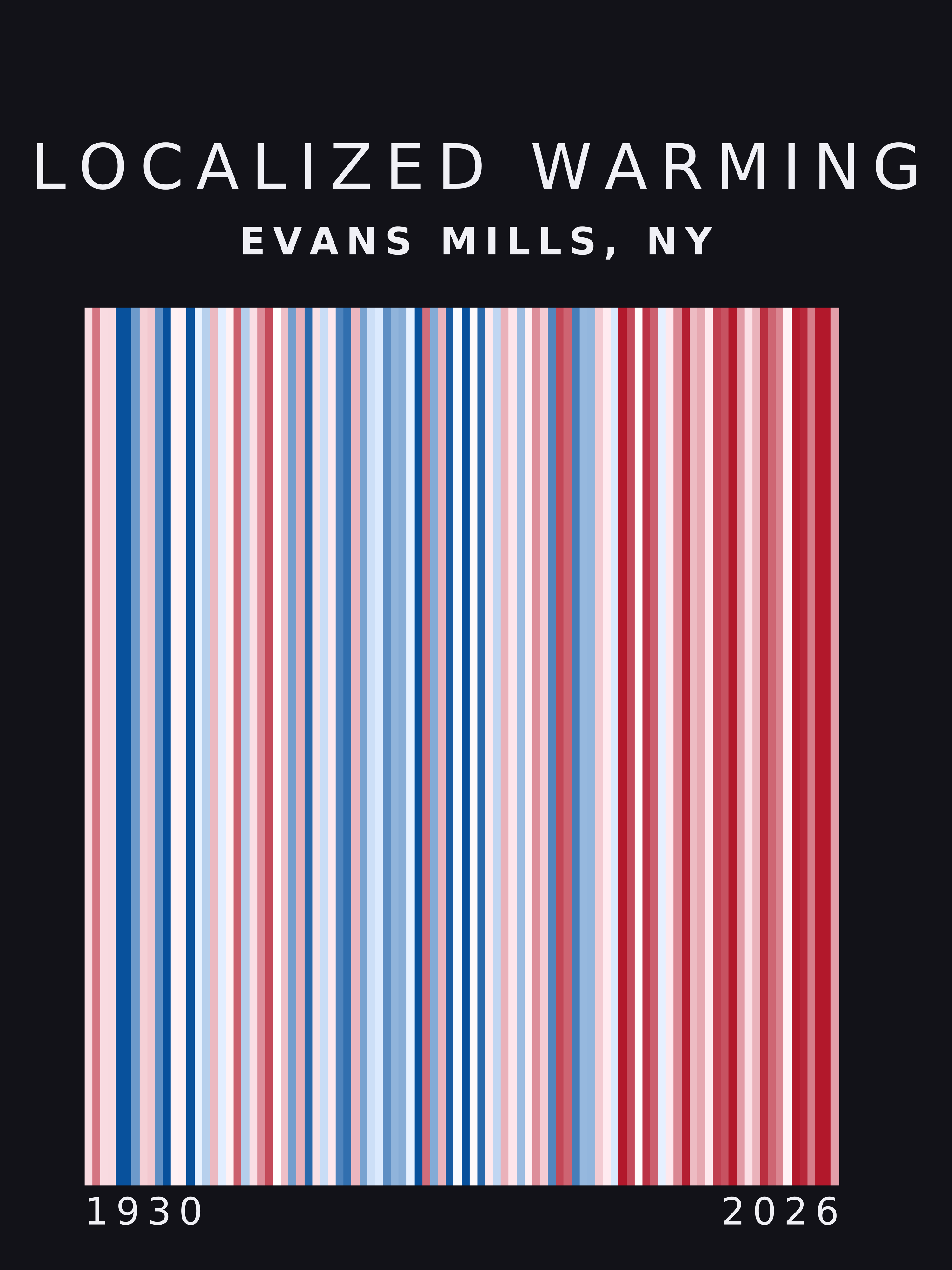 Warming stripes for Evans Mills, New York
