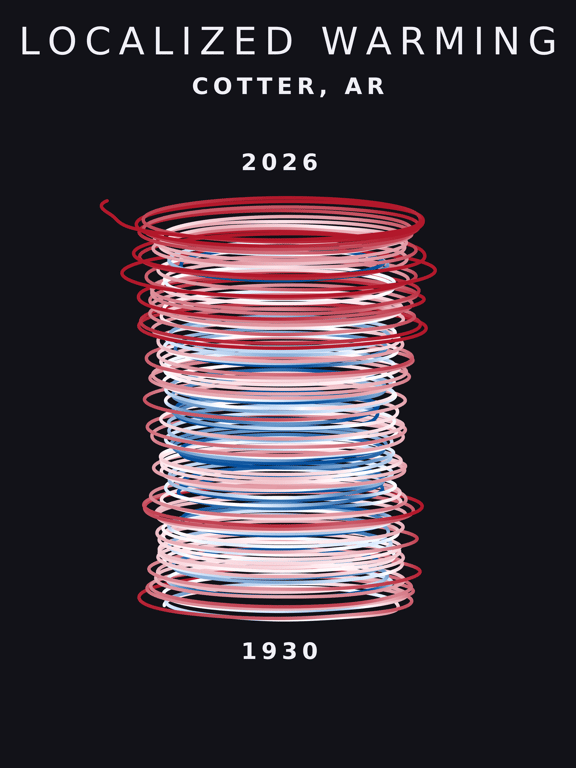 Temperature anomaly spiral for Cotter, Arkansas