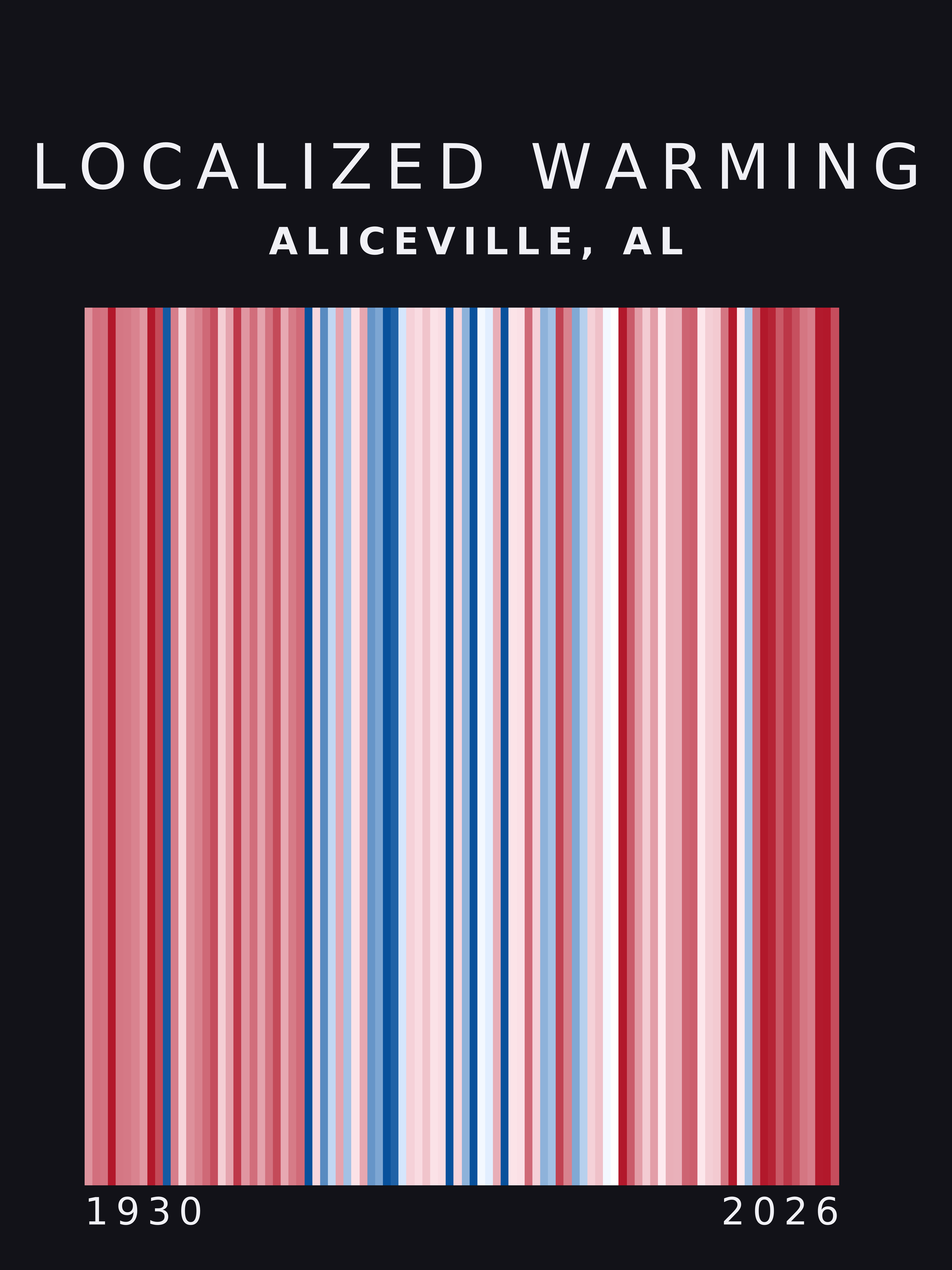 Warming stripes for Aliceville, Alabama