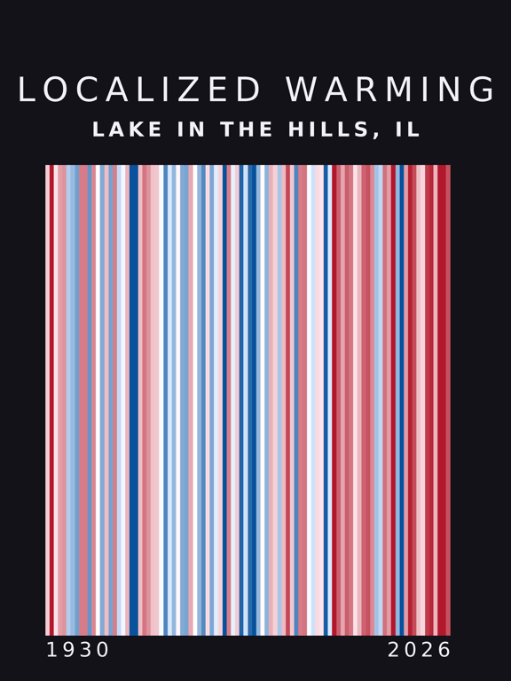 Warming stripes for Lake In The Hills, Illinois