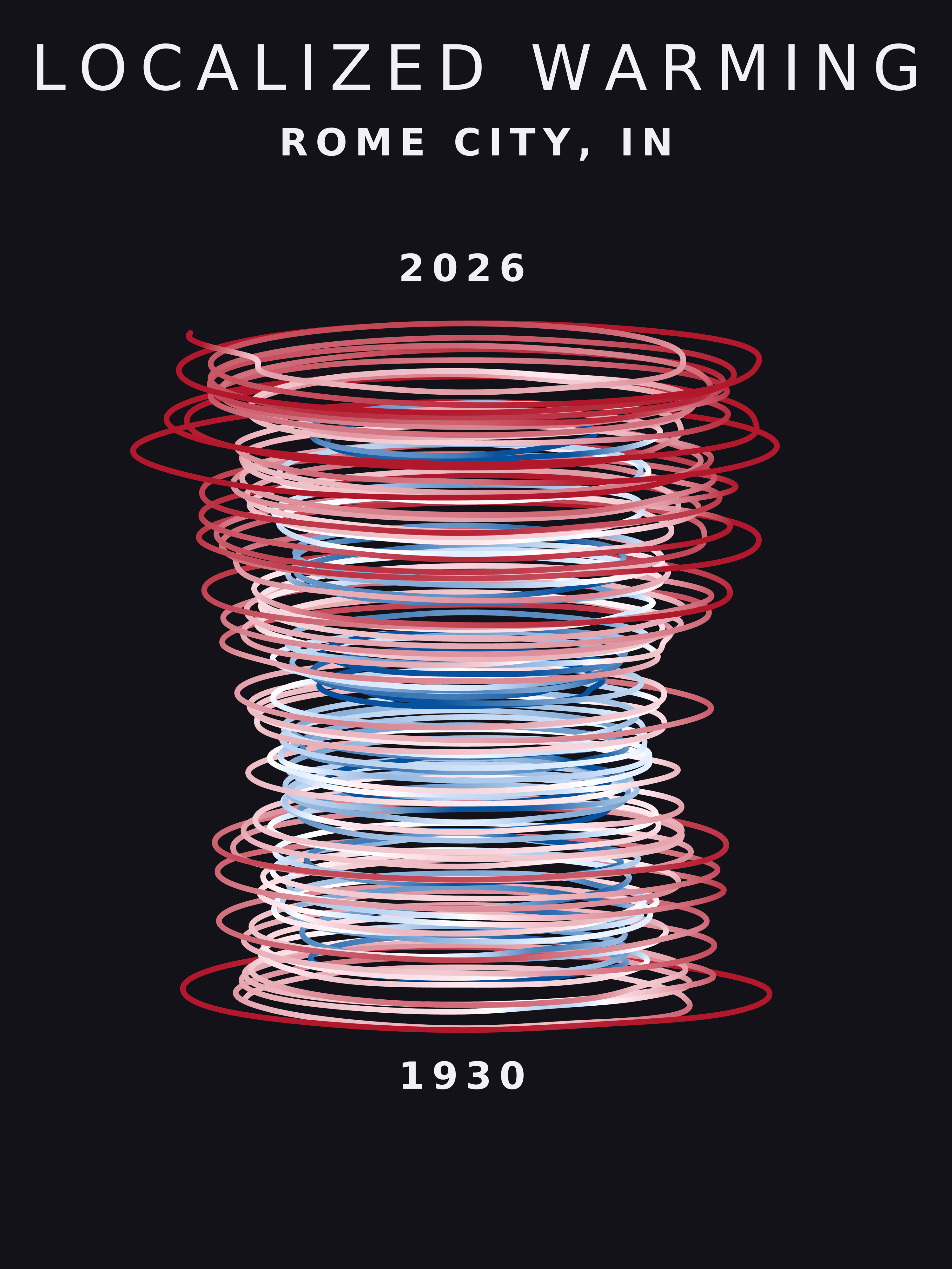 Temperature anomaly spiral for Rome City, Indiana