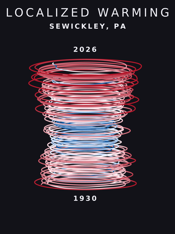 Temperature anomaly spiral for Sewickley, Pennsylvania