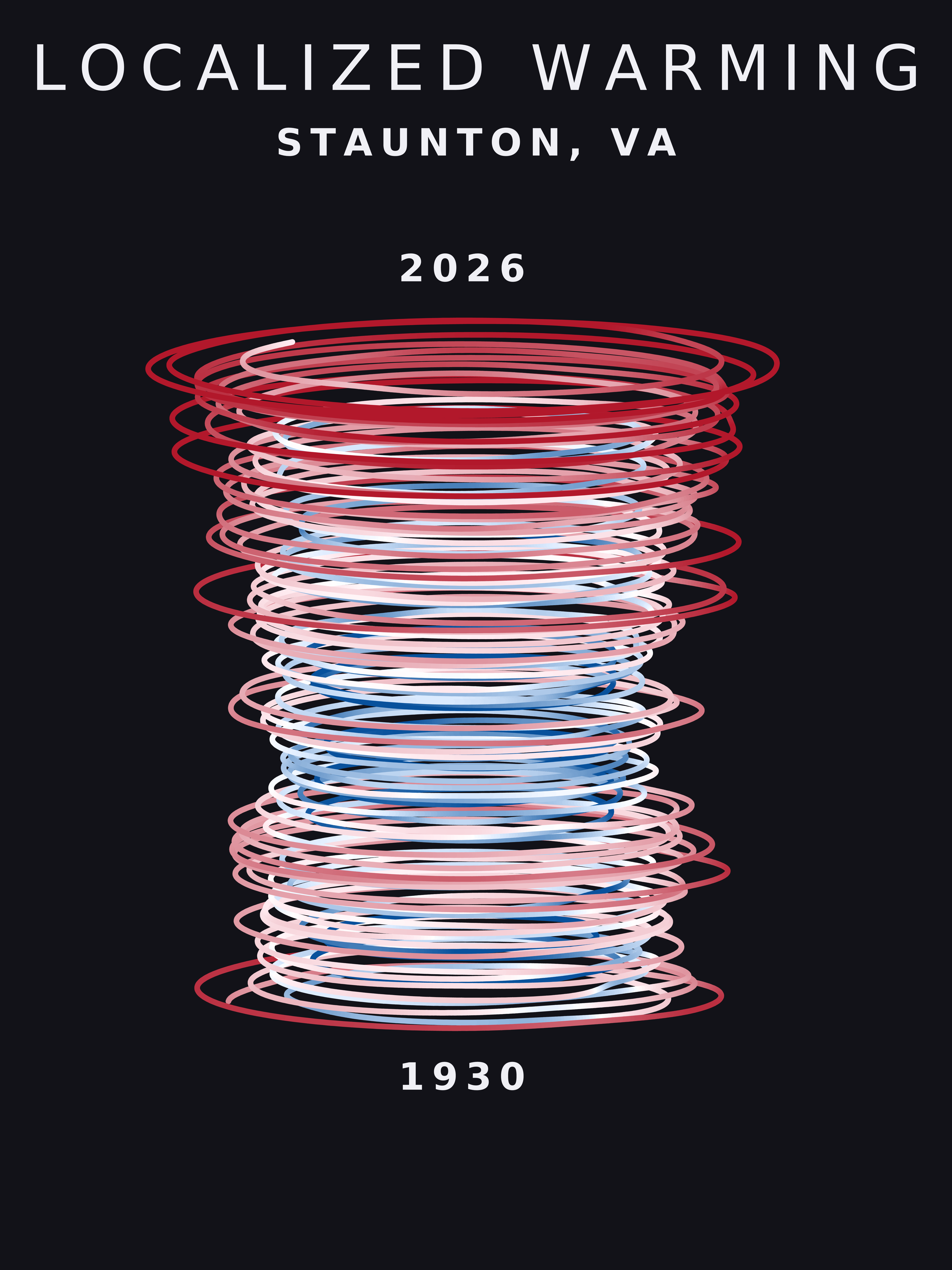 Temperature anomaly spiral for Staunton, Virginia