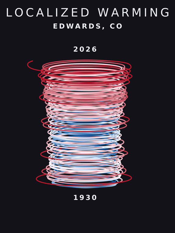 Temperature anomaly spiral for Edwards, Colorado