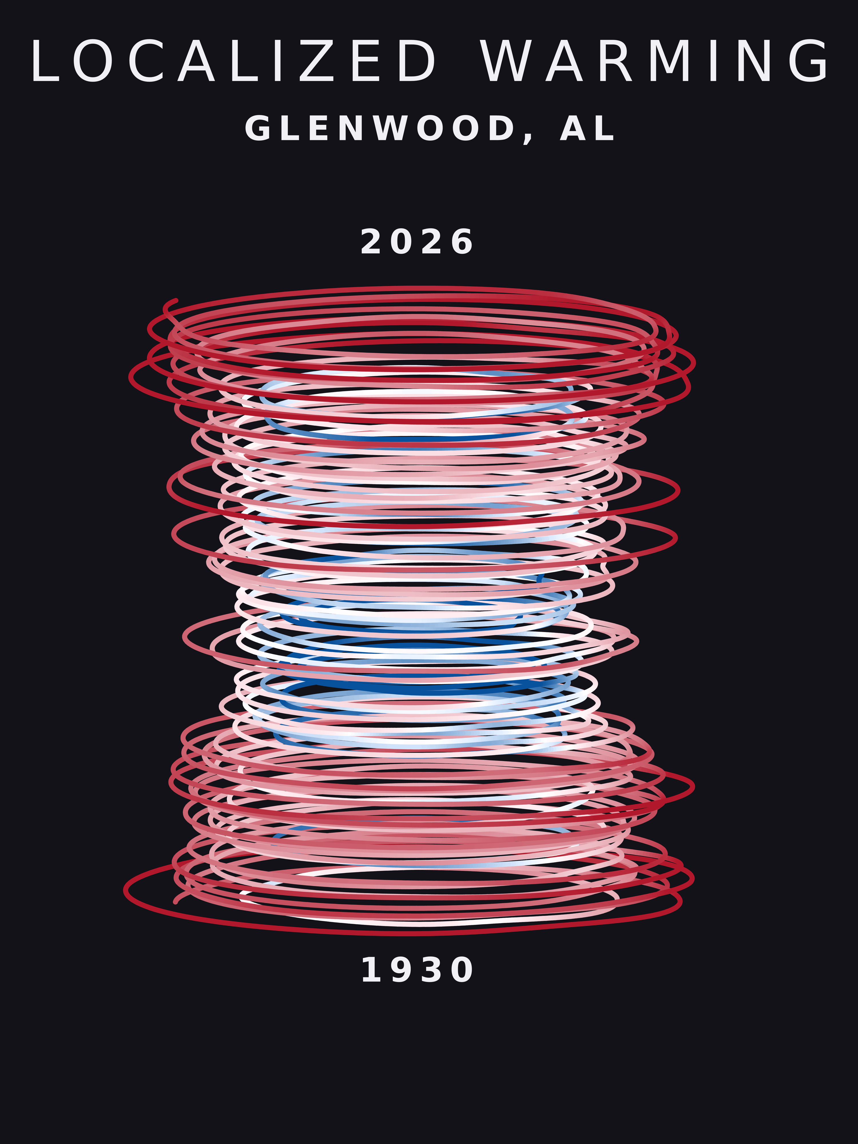 Temperature anomaly spiral for Glenwood, Alabama