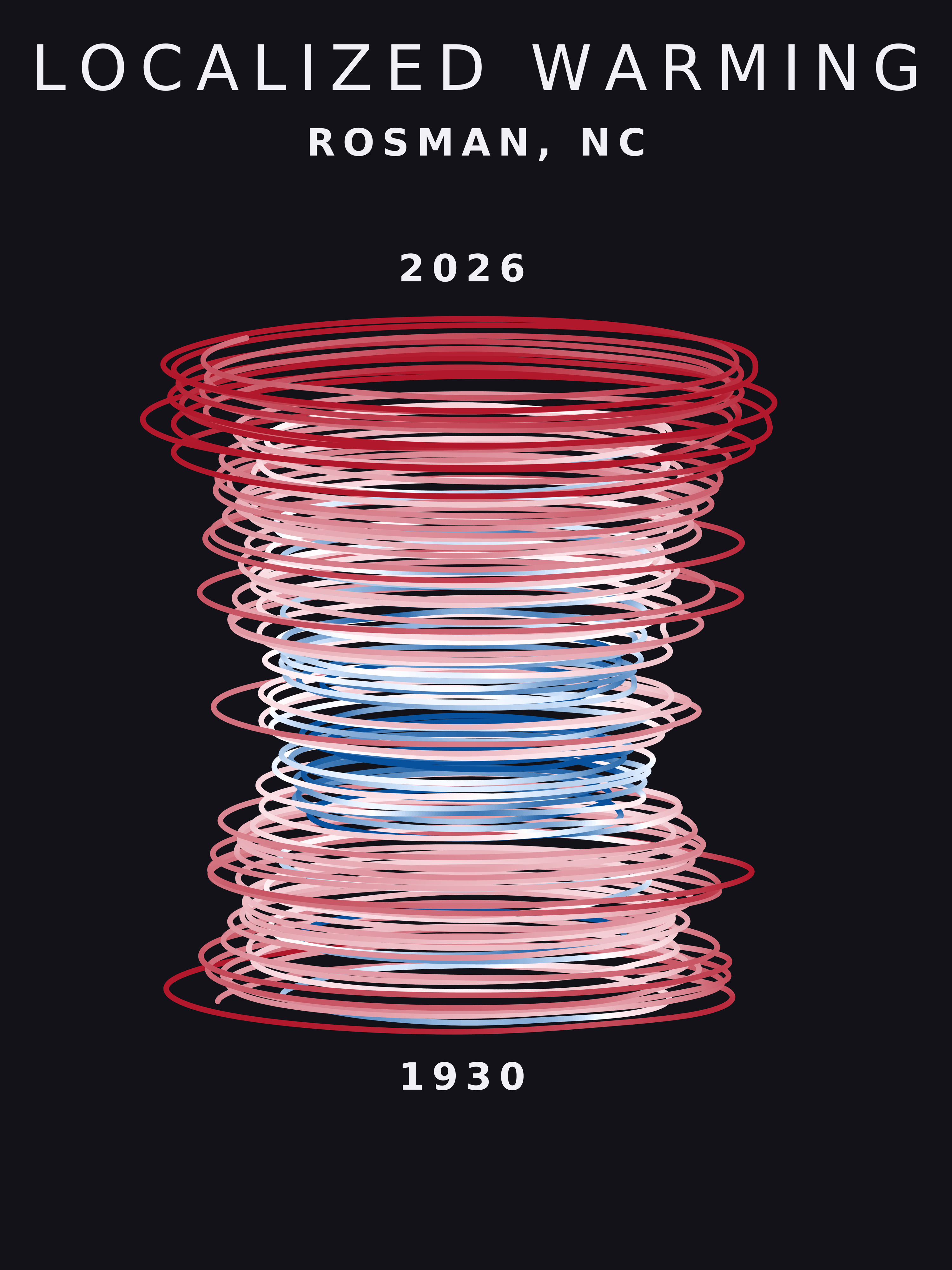 Temperature anomaly spiral for Rosman, North Carolina