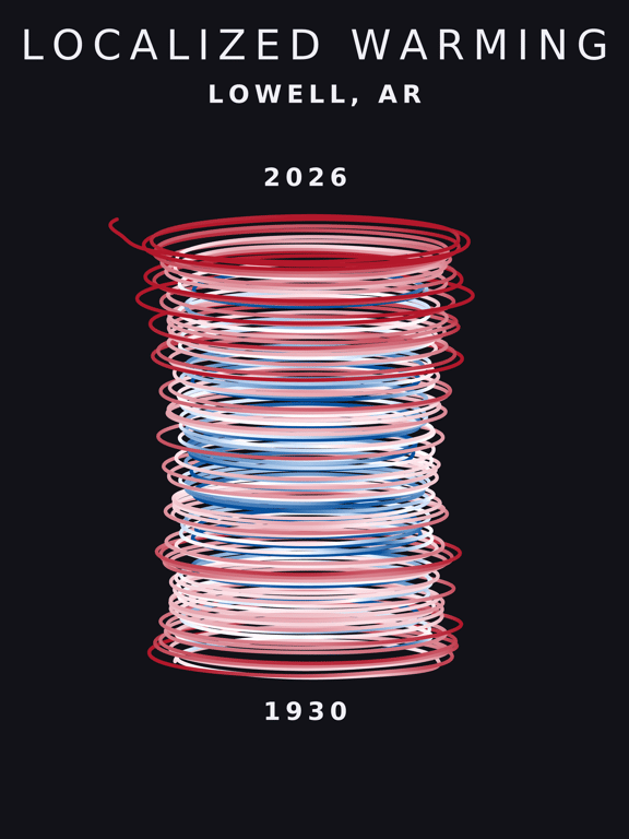Temperature anomaly spiral for Lowell, Arkansas