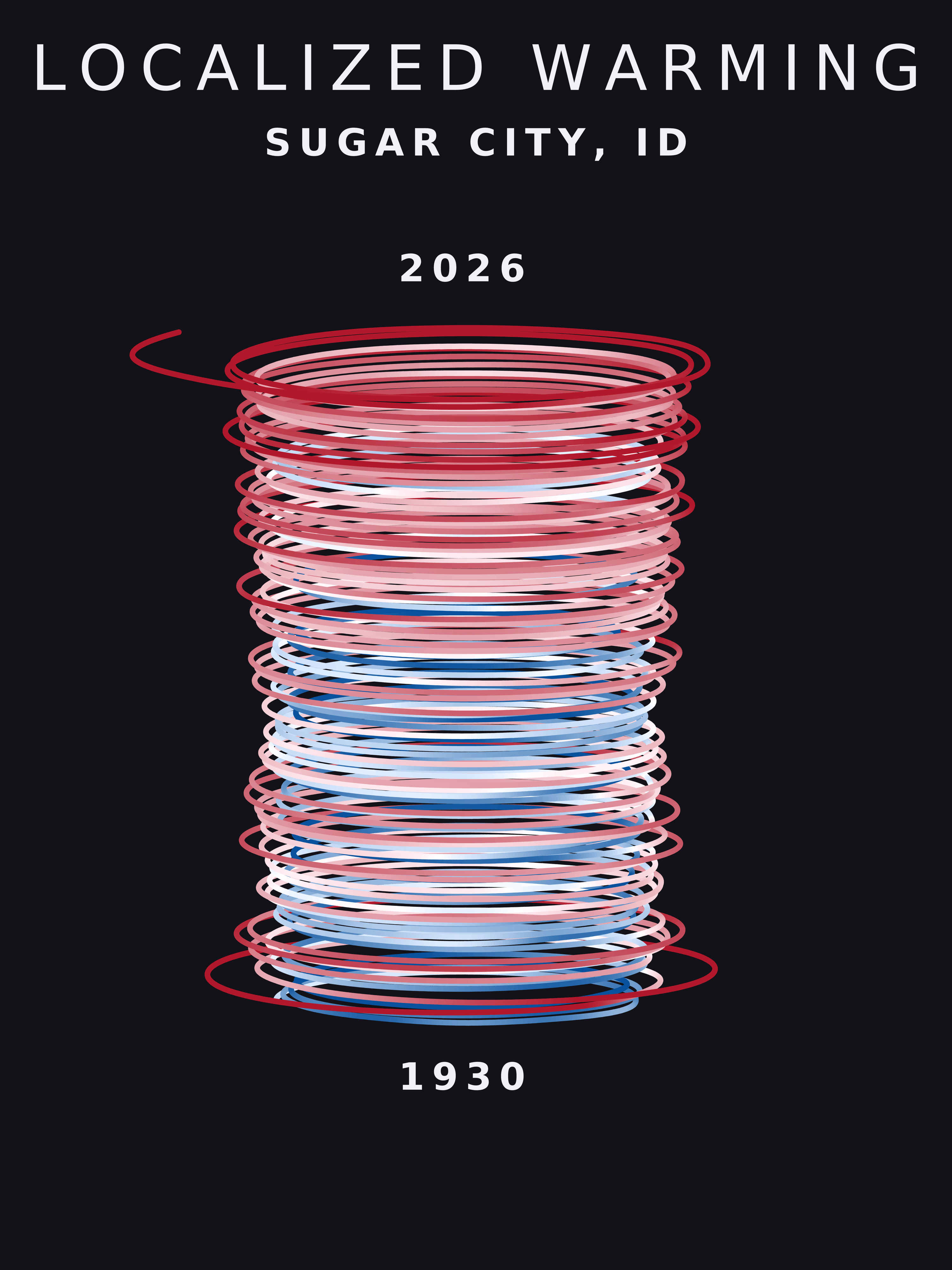 Temperature anomaly spiral for Sugar City, Idaho