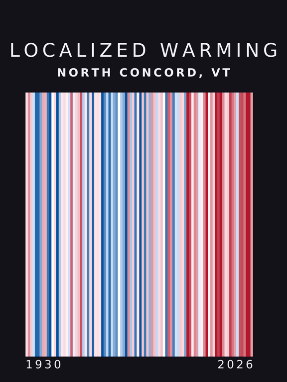 Warming stripes for North Concord, Vermont