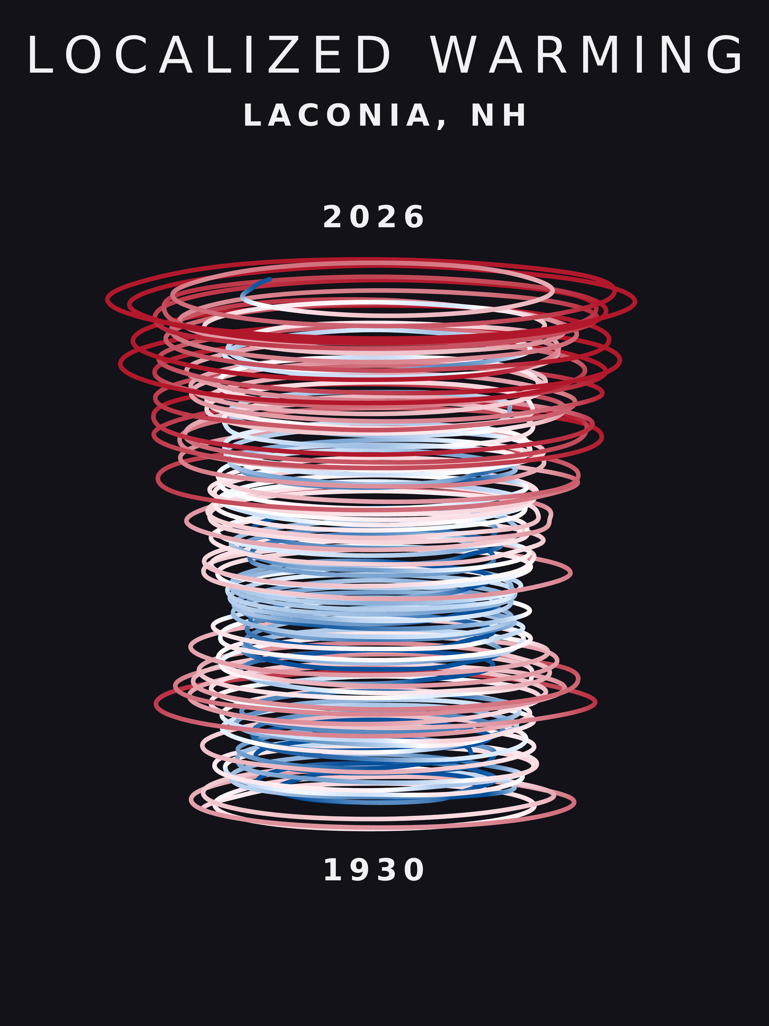 Temperature anomaly spiral for Laconia, New Hampshire