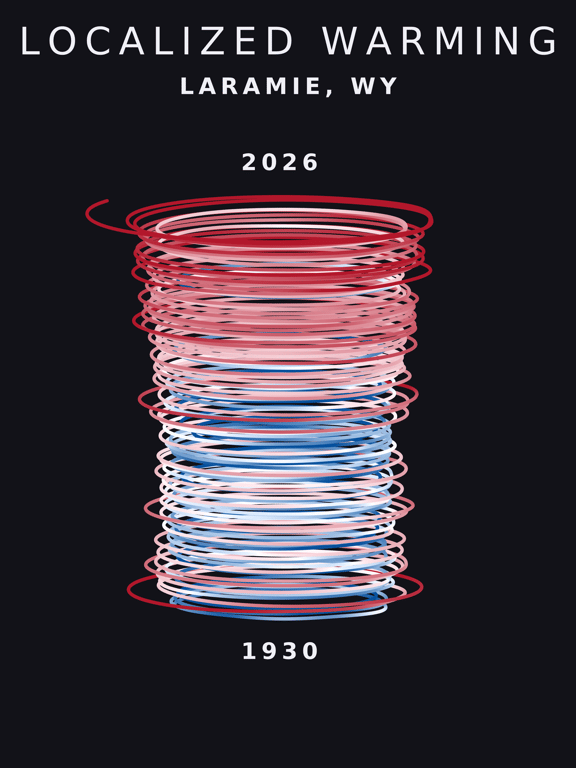 Temperature anomaly spiral for Laramie, Wyoming