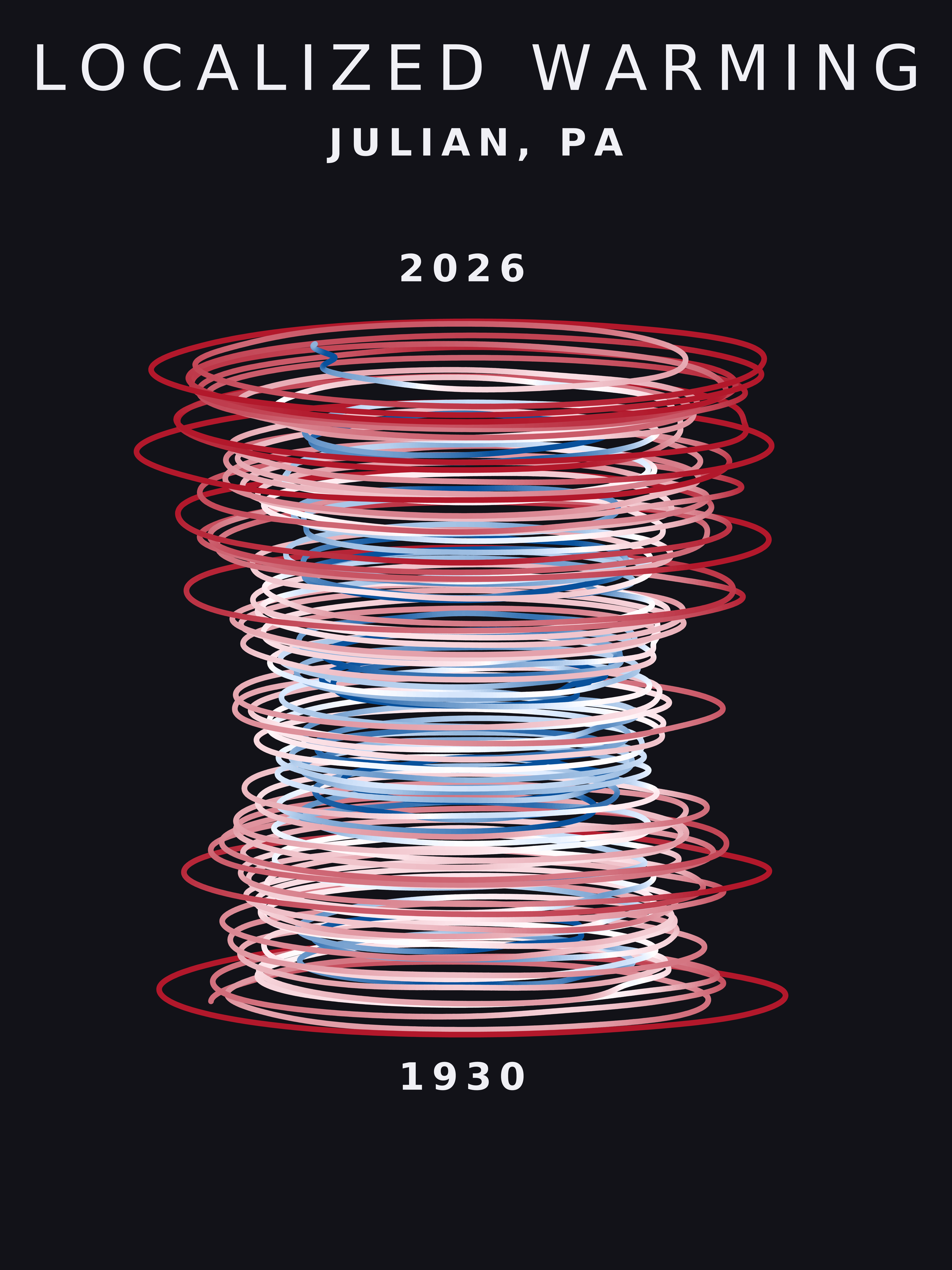 Temperature anomaly spiral for Julian, Pennsylvania
