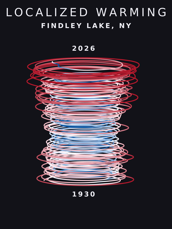 Temperature anomaly spiral for Findley Lake, New York
