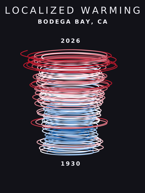 Temperature anomaly spiral for Bodega Bay, California