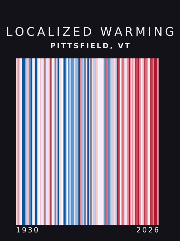 Warming stripes for Pittsfield, Vermont