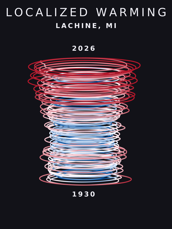 Temperature anomaly spiral for Lachine, Michigan