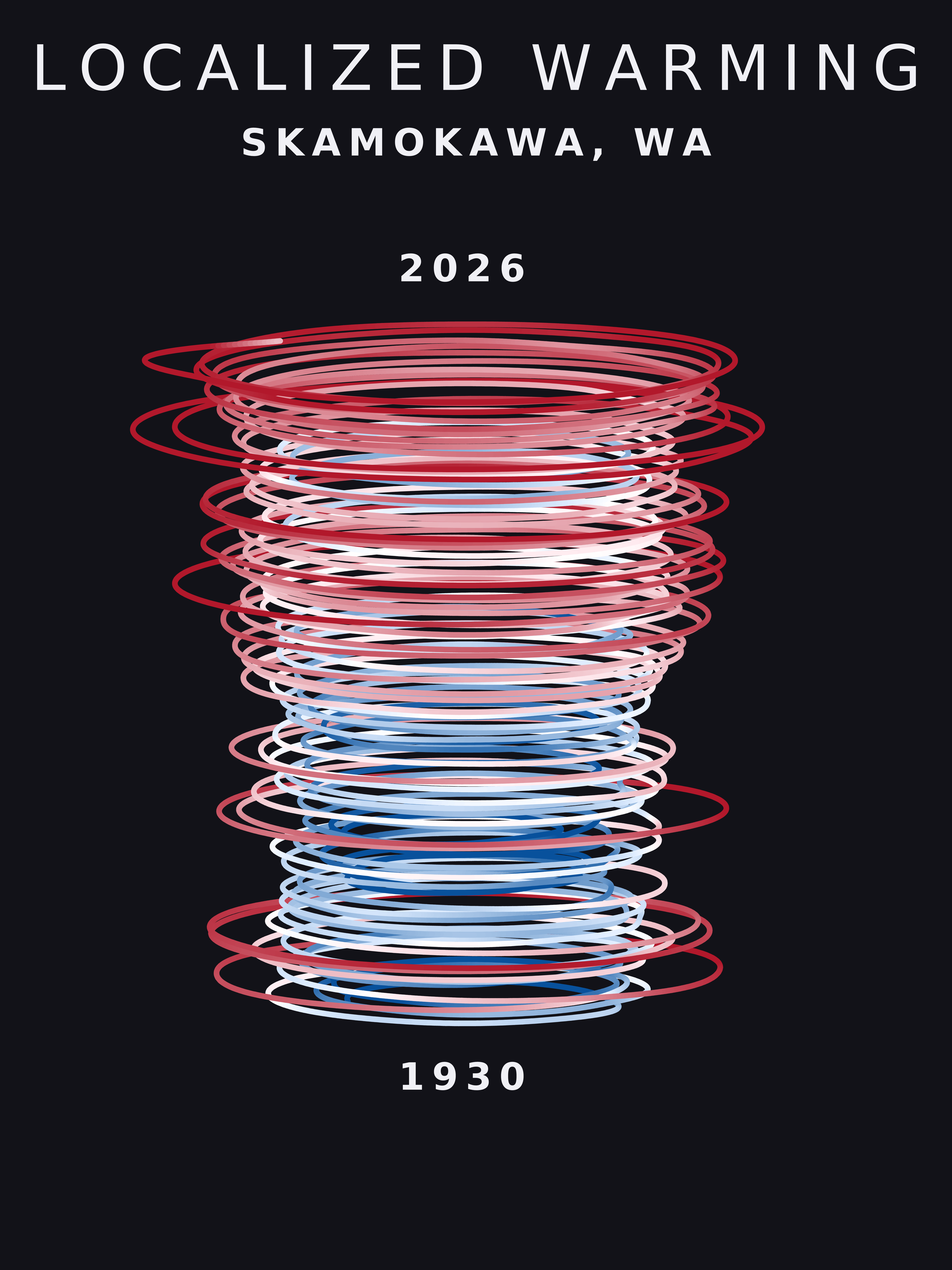 Temperature anomaly spiral for Skamokawa, Washington