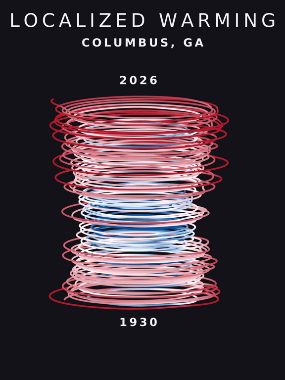 Temperature anomaly spiral for Columbus, Georgia