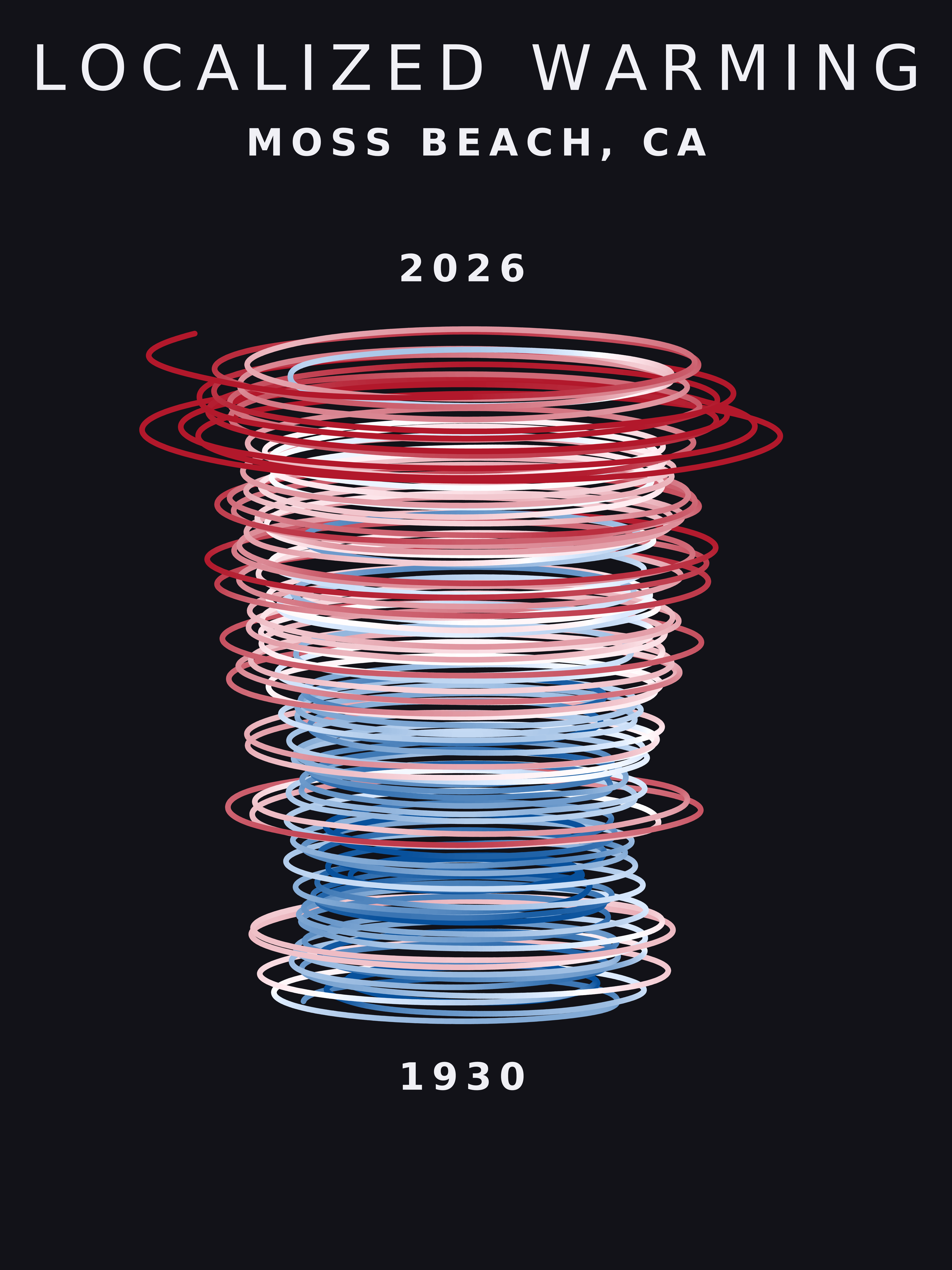 Temperature anomaly spiral for Moss Beach, California