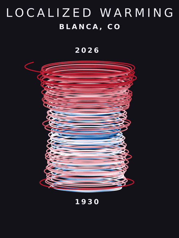 Temperature anomaly spiral for Blanca, Colorado