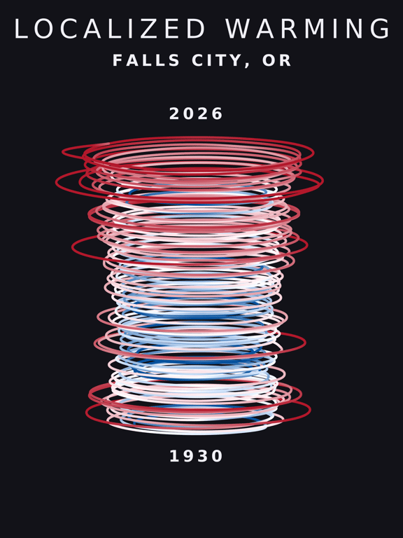 Temperature anomaly spiral for Falls City, Oregon