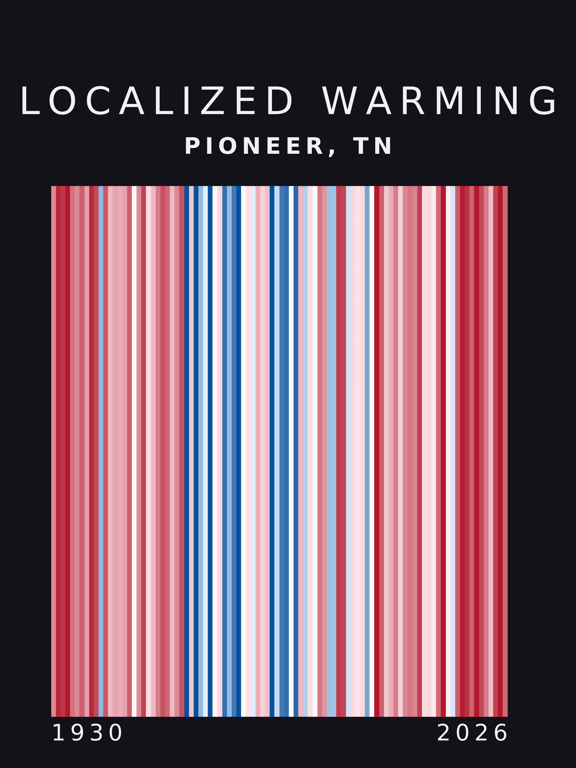 Warming stripes for Pioneer, Tennessee