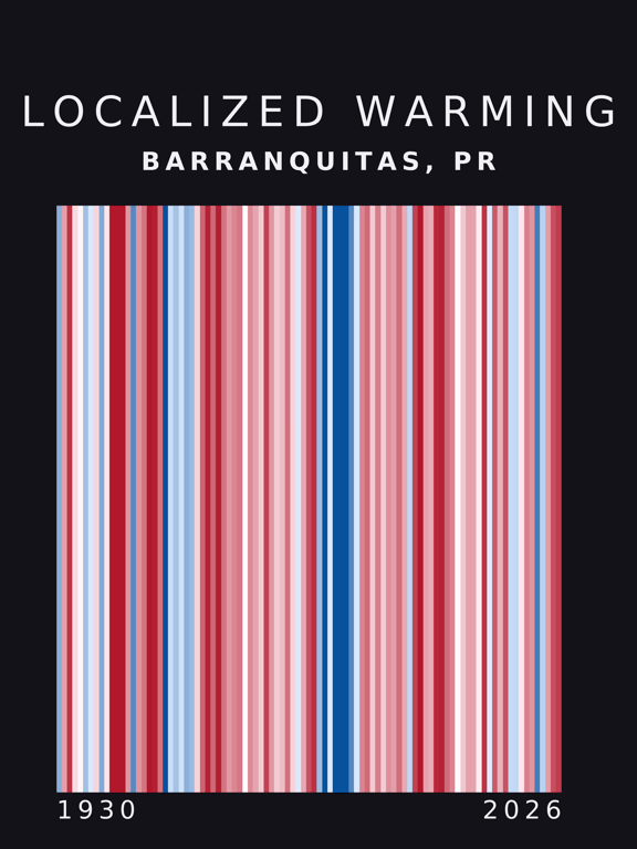 Warming stripes for Barranquitas, Puerto Rico