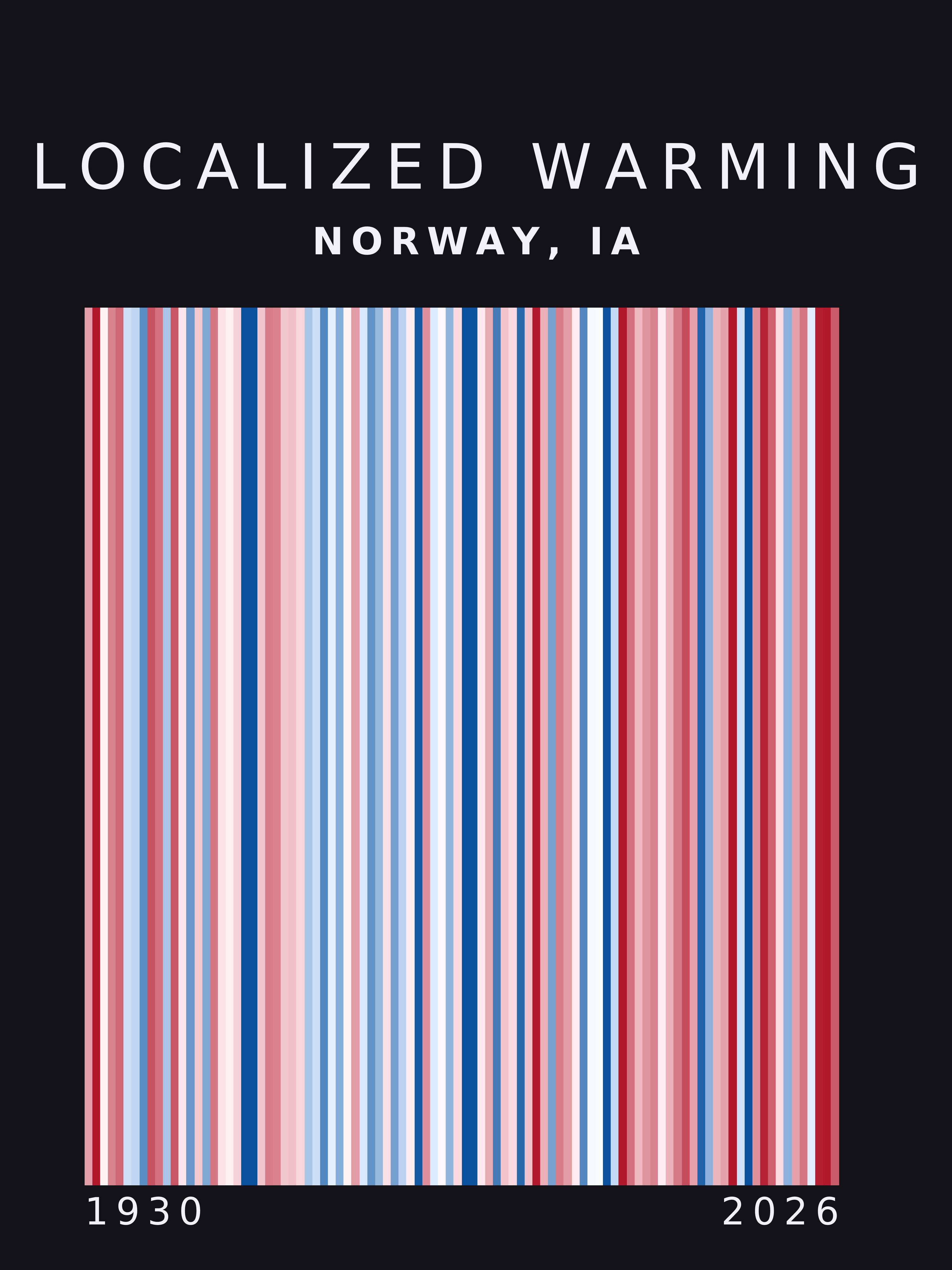 Warming stripes for Norway, Iowa