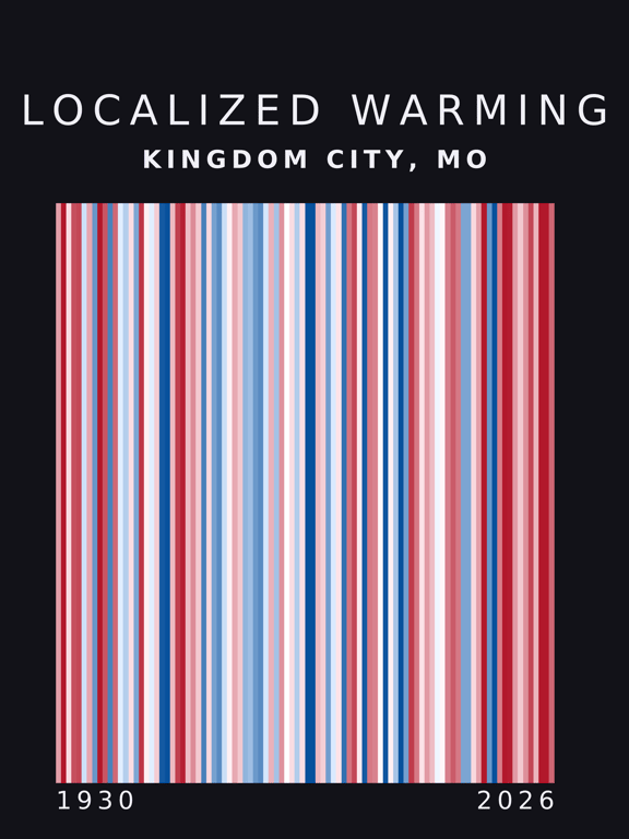 Warming stripes for Kingdom City, Missouri