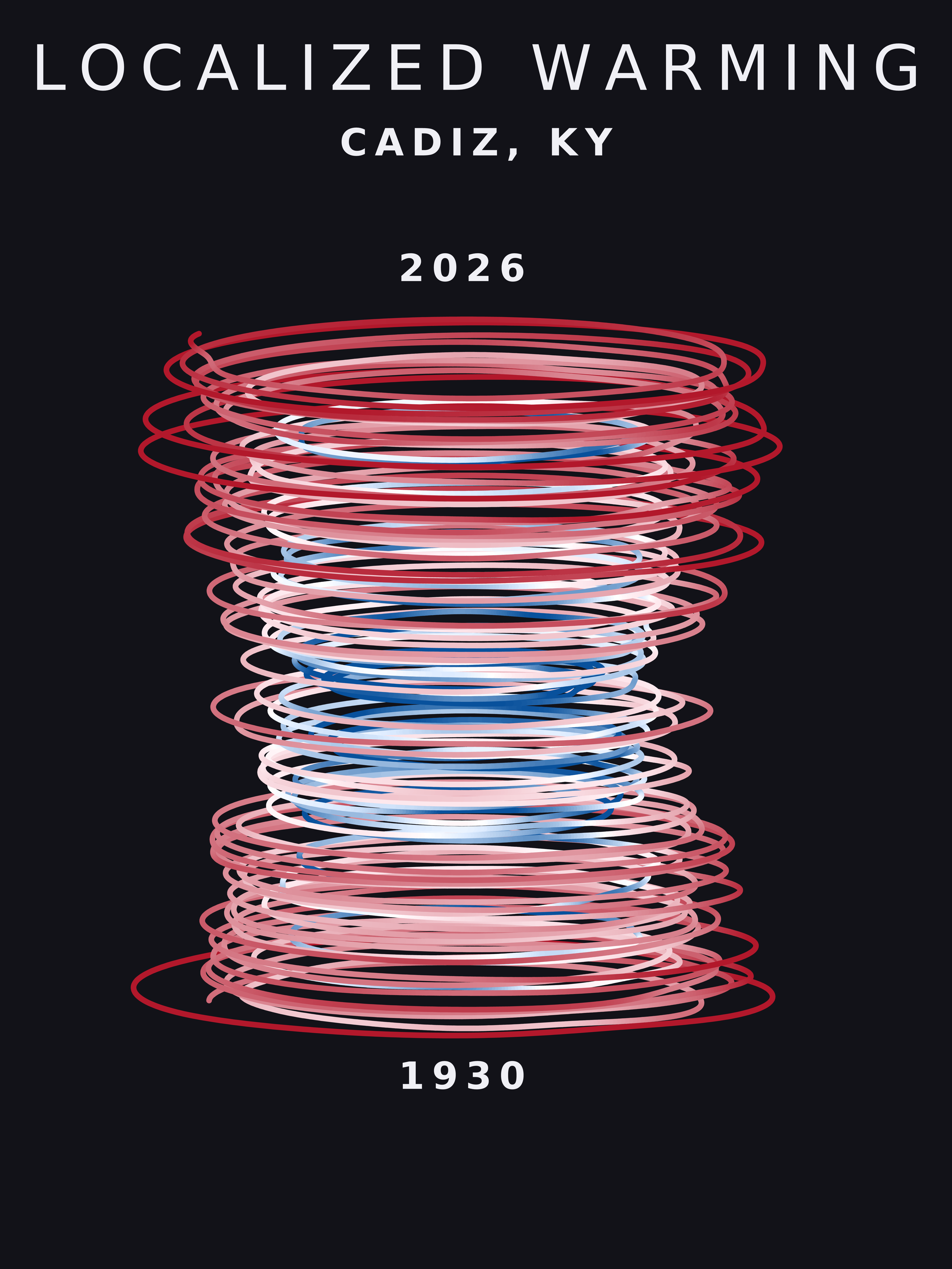 Temperature anomaly spiral for Cadiz, Kentucky