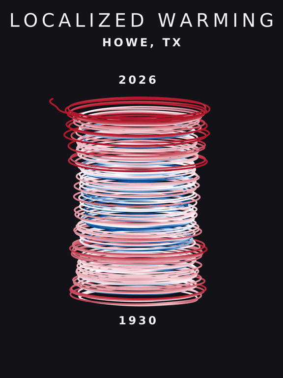 Temperature anomaly spiral for Howe, Texas
