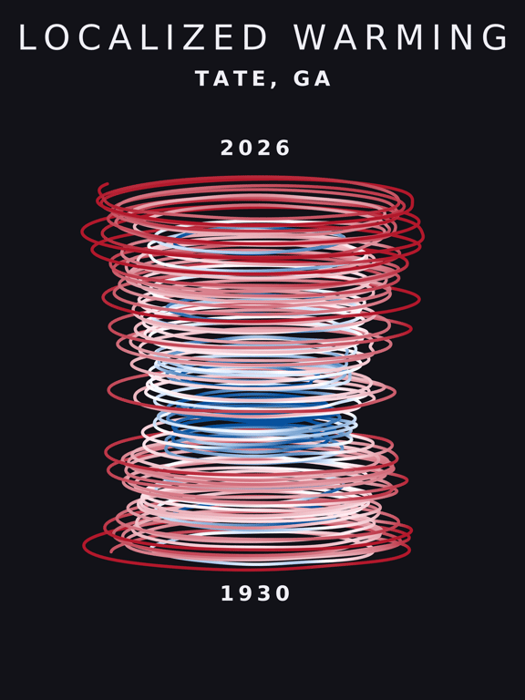 Temperature anomaly spiral for Tate, Georgia
