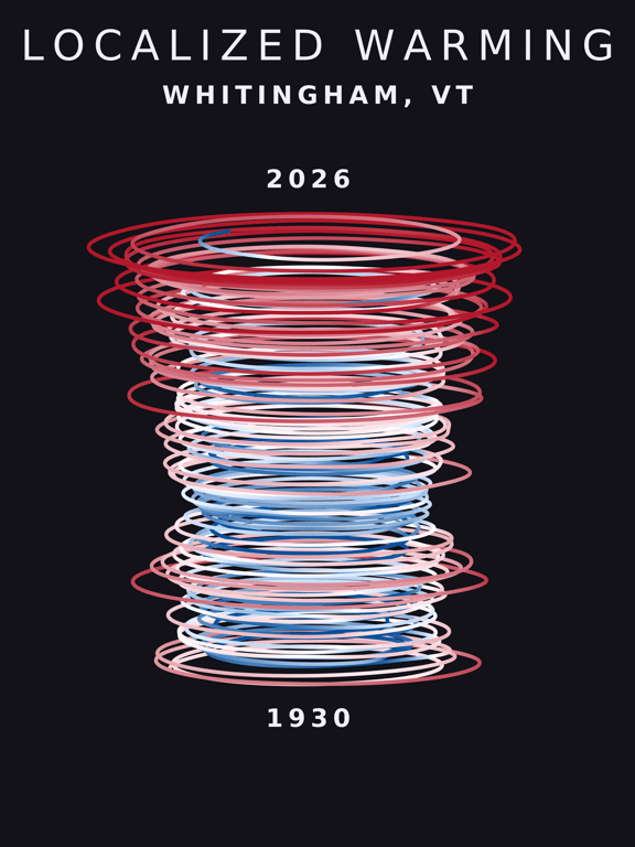 Temperature anomaly spiral for Whitingham, Vermont