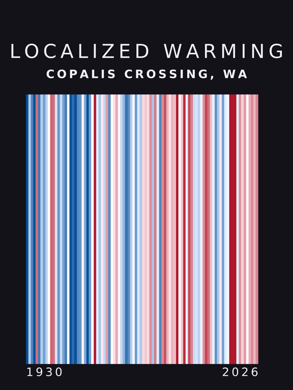 Warming stripes for Copalis Crossing, Washington