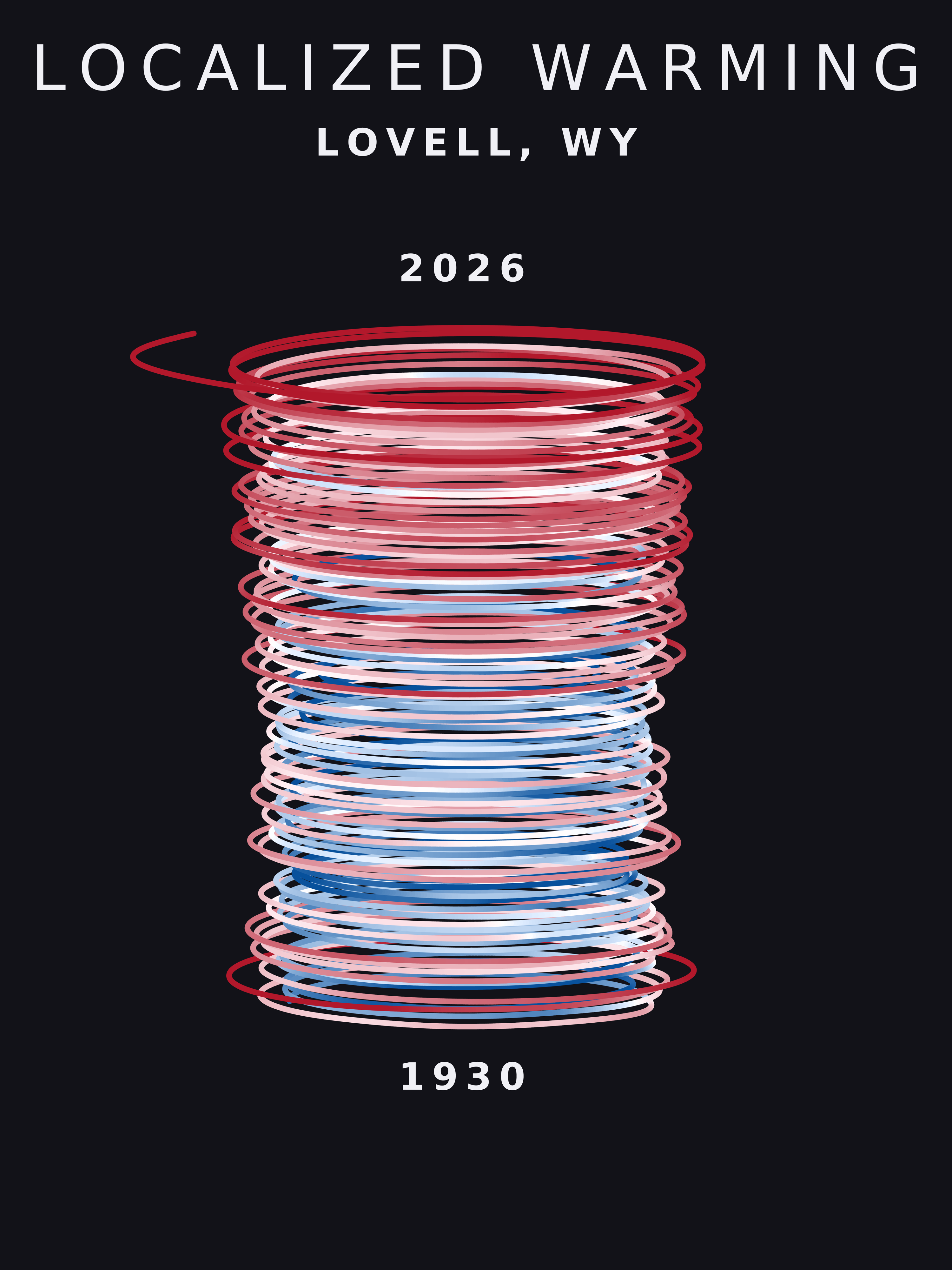 Temperature anomaly spiral for Lovell, Wyoming