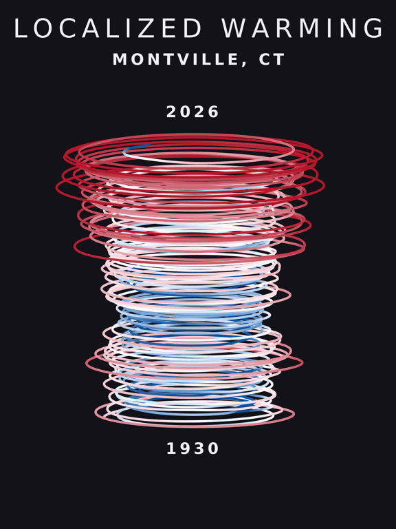 Temperature anomaly spiral for Montville, Connecticut