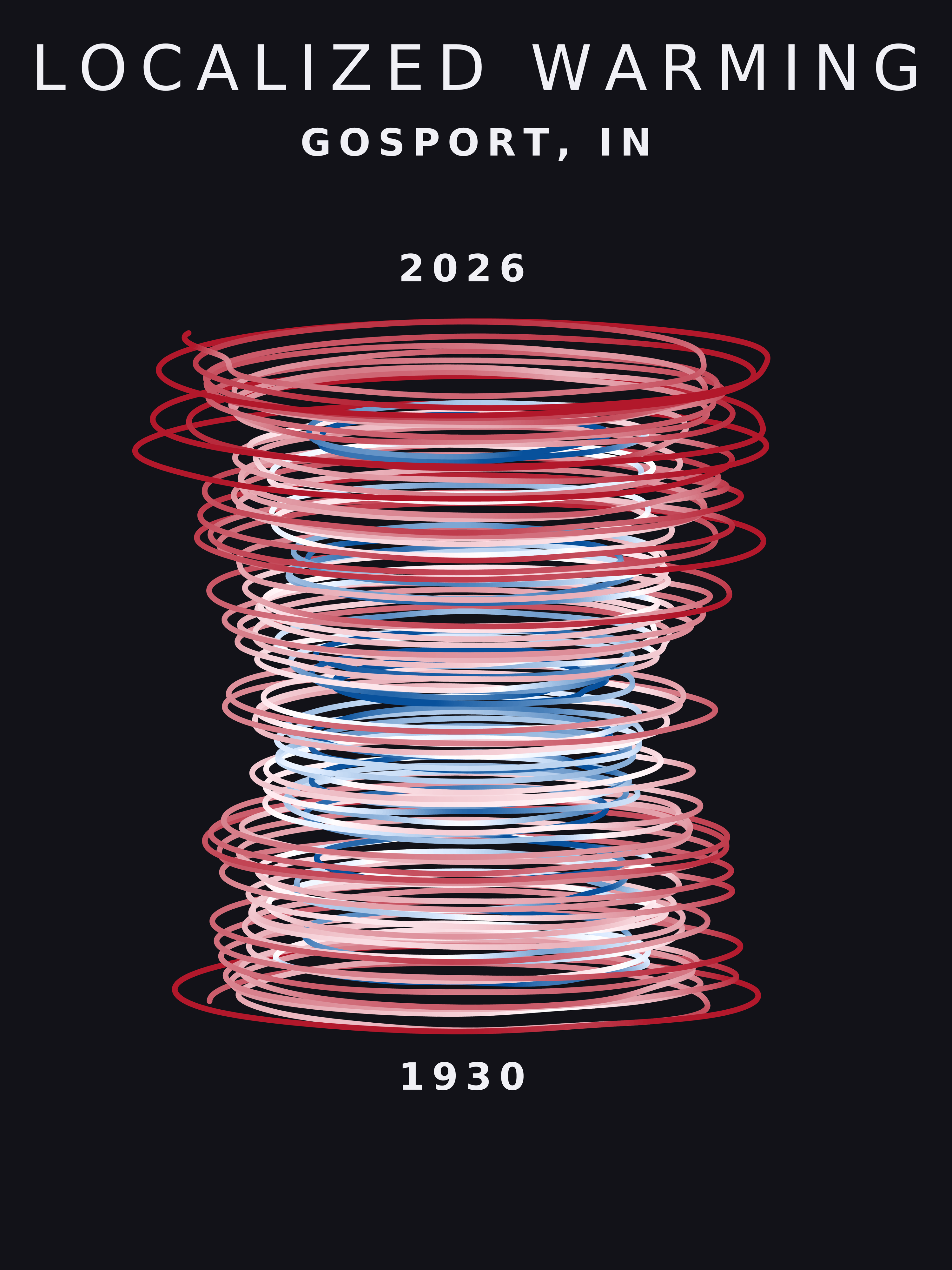 Temperature anomaly spiral for Gosport, Indiana