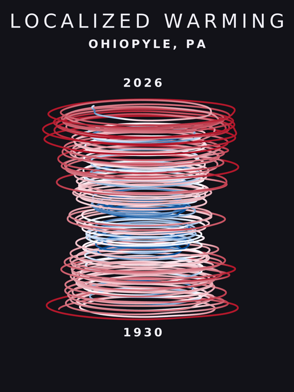 Temperature anomaly spiral for Ohiopyle, Pennsylvania