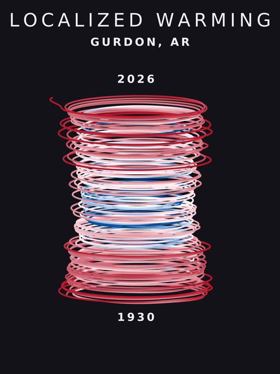 Temperature anomaly spiral for Gurdon, Arkansas