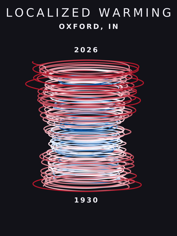 Temperature anomaly spiral for Oxford, Indiana