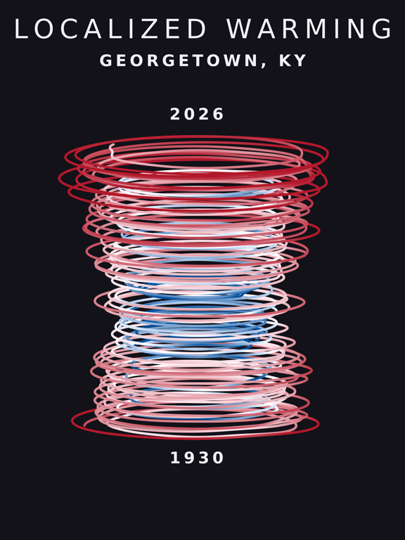 Temperature anomaly spiral for Georgetown, Kentucky