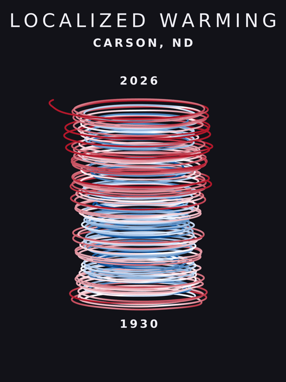Temperature anomaly spiral for Carson, North Dakota