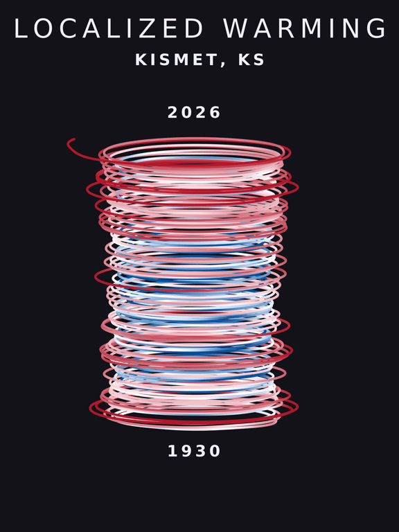 Temperature anomaly spiral for Kismet, Kansas