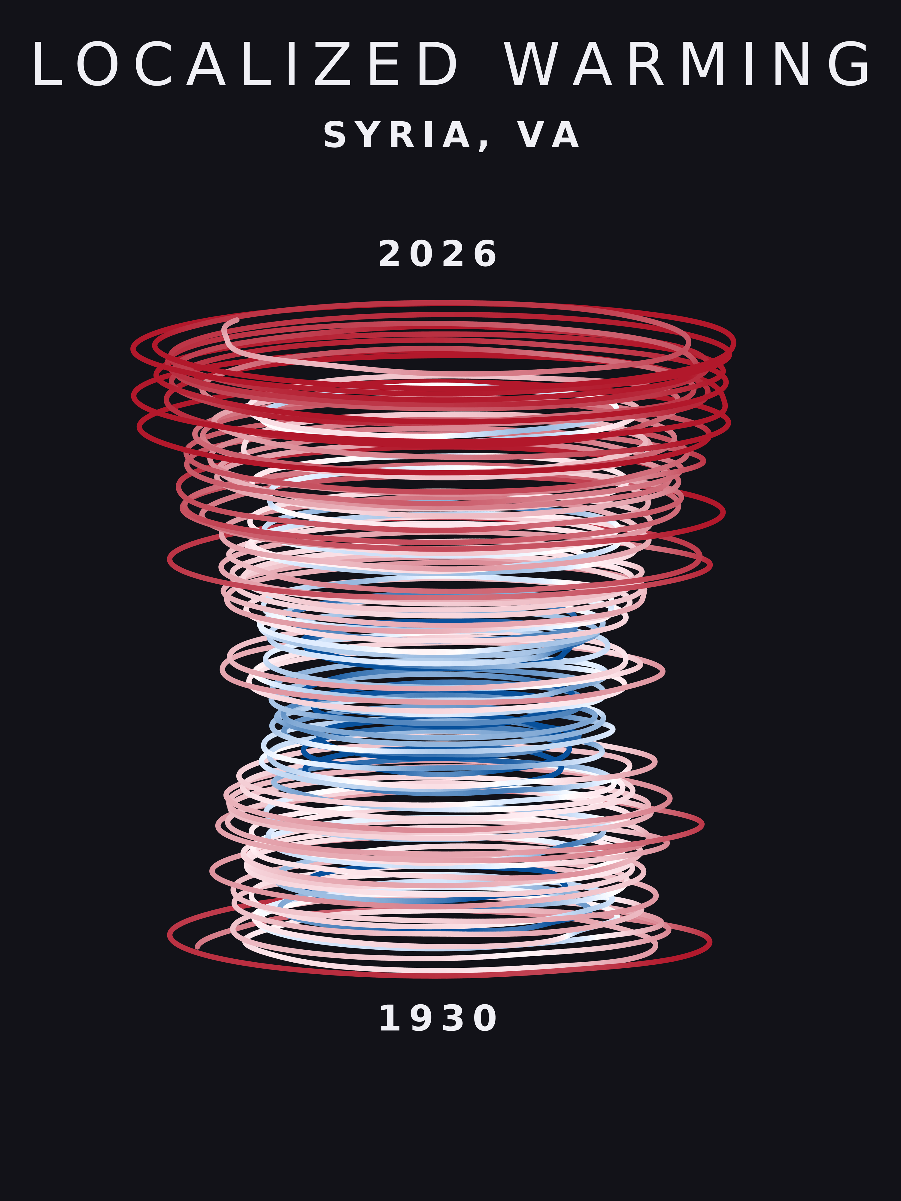 Temperature anomaly spiral for Syria, Virginia
